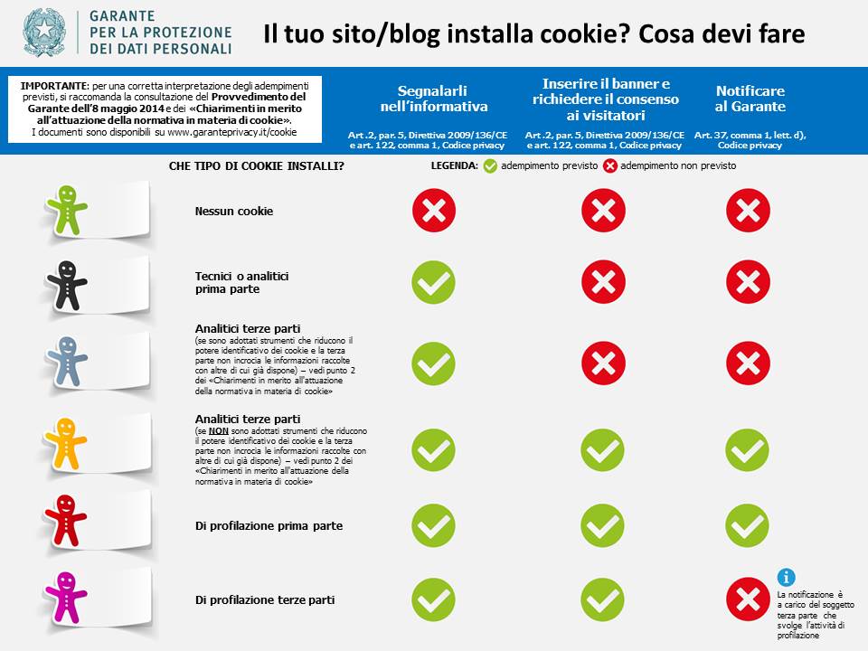 Tabella Cookie Garante Privacy 